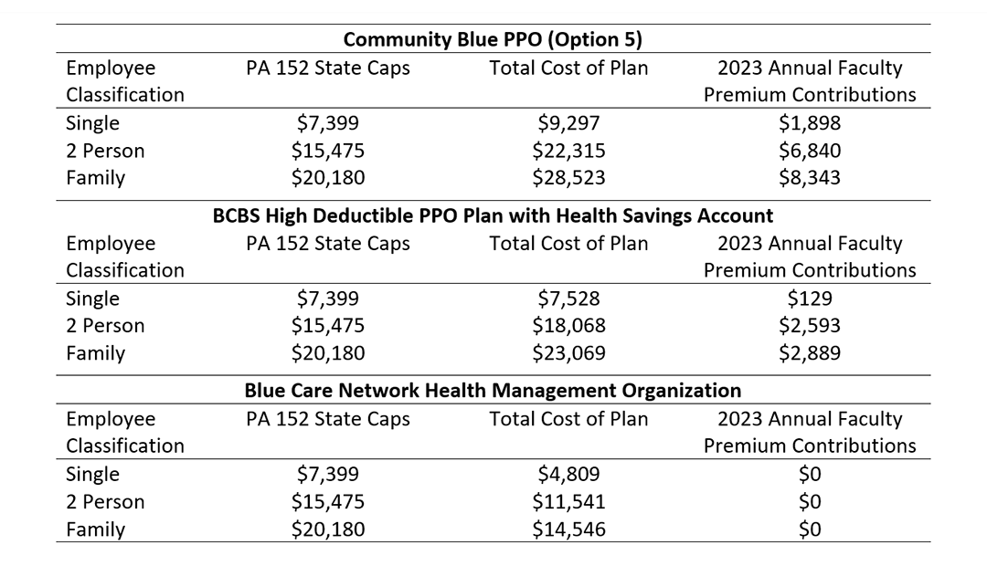 BCBS Options Table