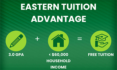 graphic showing the formula to qualify for the eastern tuition advantage: 3.0 gpa and less then $60,000 household income.