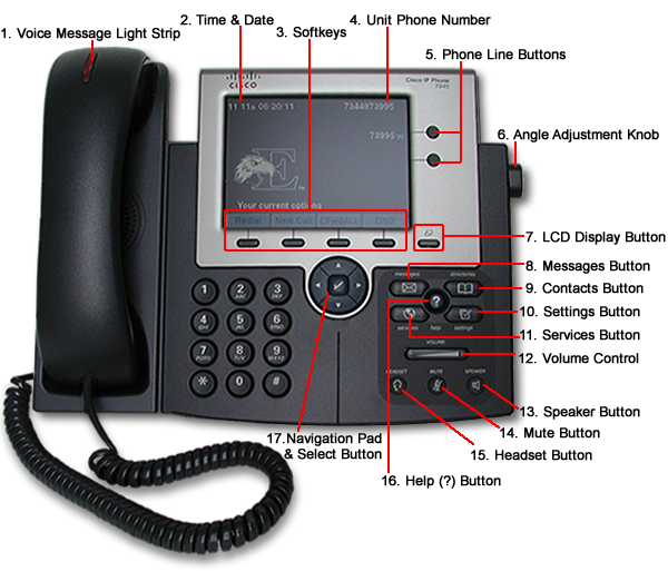 An image of the 7900 Series phone