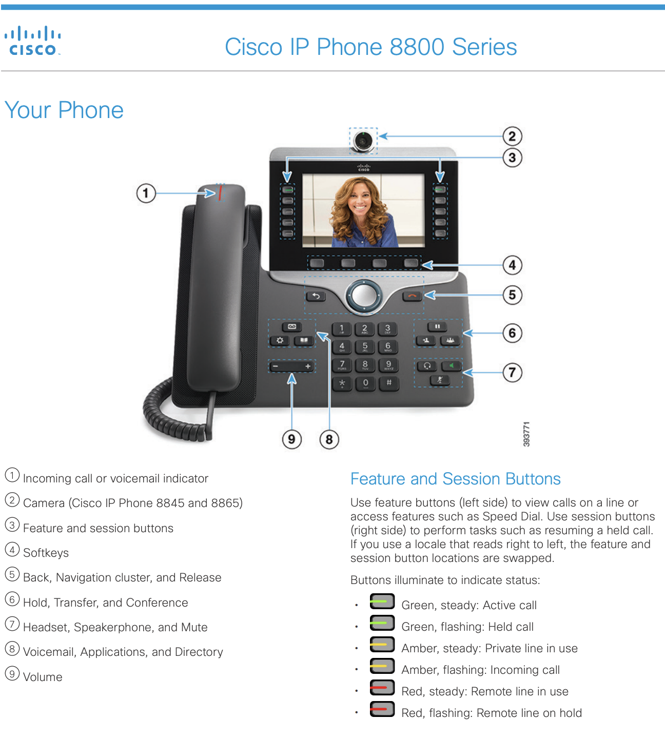 An image of the 800 series phone