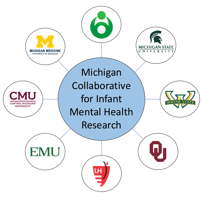 A picture of the logo for the Michigan Collaborative for Infant Mental Health Research.